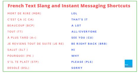 61 French Text Slang And Instant Messaging Shortcuts French Words