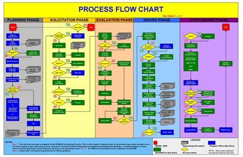 Process Flow Chart Template Excel Free Download ~ Addictionary