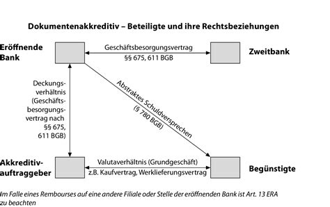 Vereinbaren sie am besten gleich einen termin. Dokumentenakkreditiv • Definition | Gabler Banklexikon
