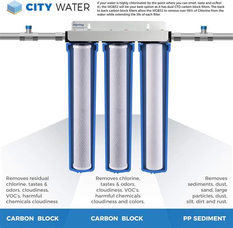 Buy Ispring Whole House Water Filter System W 20 X 25 Sediment