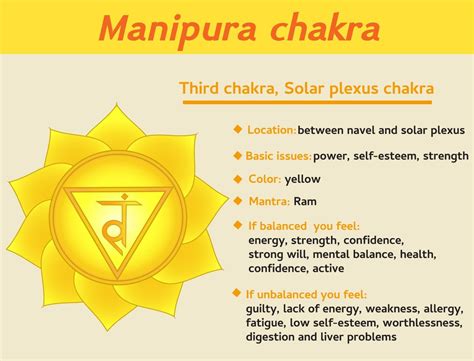 How To Awake The Manipura Chakra Remedygrove