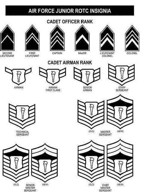 Afjrotc Ranks With Images Civil Air Patrol Rotc Military Ranks