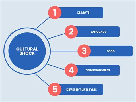 What Is Cultural Shock And Ways To Avoid It Getgis