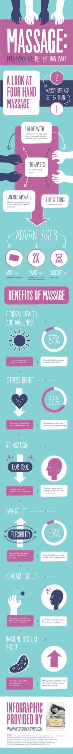 20 Massage Related Infographics Ideas Massage Massage Therapy Health