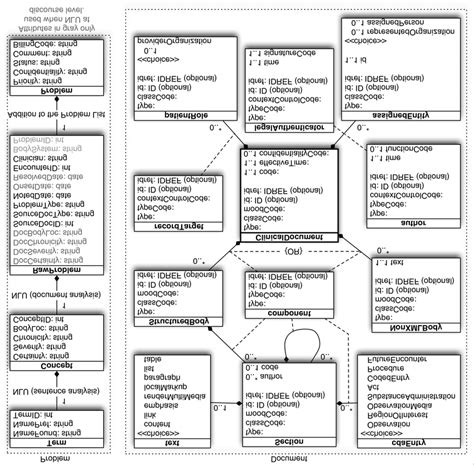 Medical Problem And Document Model Uml Class Diagram