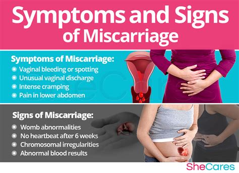How Long Does Cramping Last After Miscarriage Quotes Type