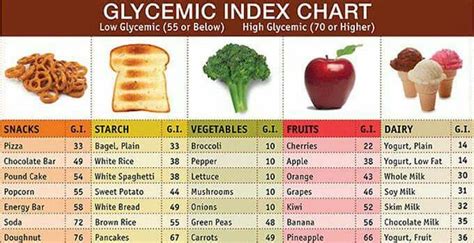 Glycerin Index Low Glycemic Index Foods Low Glycemic Foods