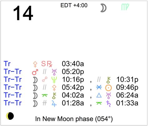 Astrology of Today - Wednesday, July 14, 2021 - Astrology Cafe
