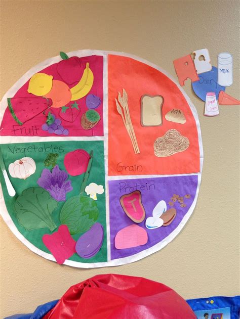 This lesson helps young people get acquainted with myplate and how it can be used as a visual tool for a lifetime of healthy eating. 77 best bulletin board images on Pinterest | School ...