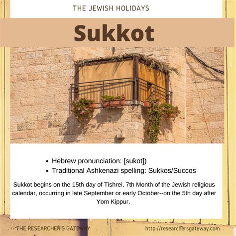 Sukkot The Feast Of The Tabernacles The Researchers Gateway