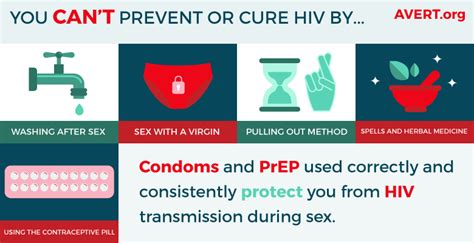 Hiv Prevention And Treatment Myths Avert