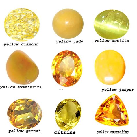 Yellow Gemstone Names List And Their Meanings Gemstone Meanings