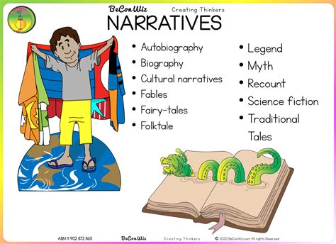 Text Types Pictures Learning Narrative Structure Imagesee