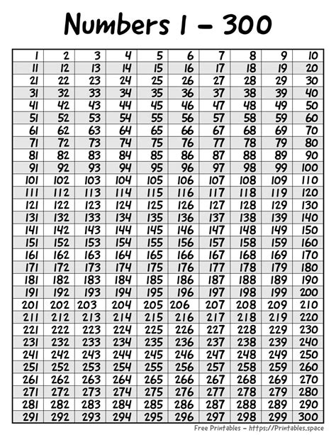 Numbers 1 300 Chart Single Page Free Printables