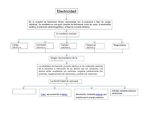 Mapa Conceptual Electricidad