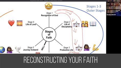 reconstructing your faith understanding deconstruction and the 6 stages of faith david tensen