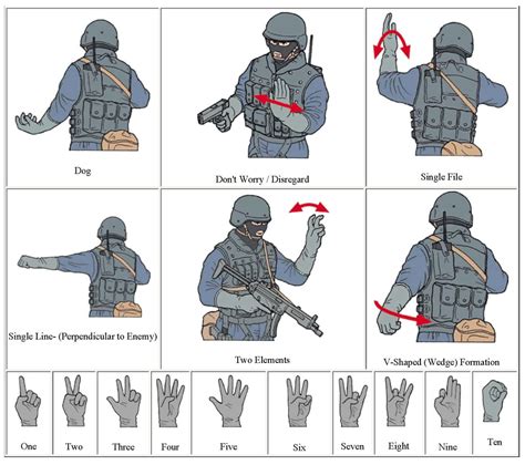 Swat Team Hand Signals Tactical Signals Swat Handsignals Military