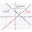 How Do You Solve The System X Y=6 And Y=2 By Graphing  Socratic