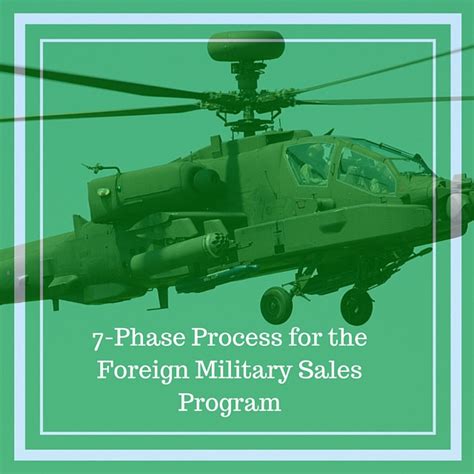 Learn More About The 7 Phase Process For The Foreign Military Sales Program