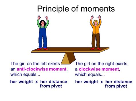 Balanced Forces Presentation Physics