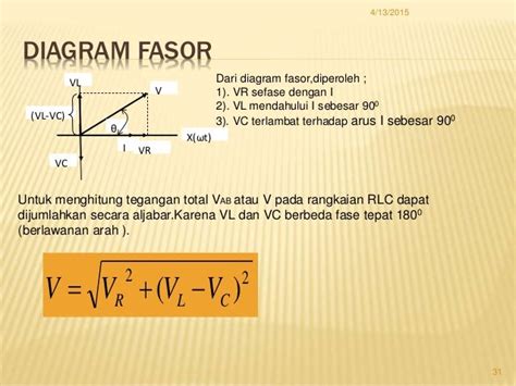 Tegangan Dan Arus Ac