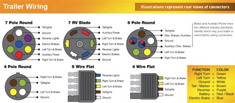 4 pin 7 pin trailer wiring diagram light plug | house electrical wiring diagram. Wiring Guides