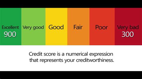 How Can I See My Credit Score For Free Mastery Wiki