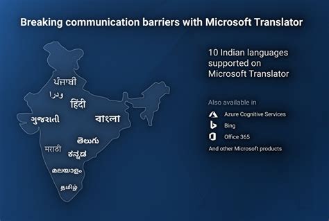 Microsoft Translator Supports Five Additional Indian Languages