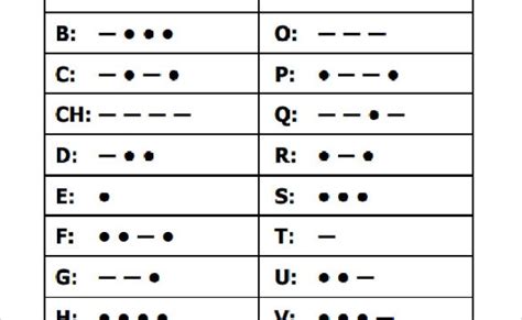 Morse Code Coding Morse Code Alphabet Code Otosection