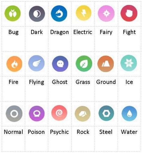 Image Result For Pokemon Go Type Symbols Pokemon Go Types Pokemon Type