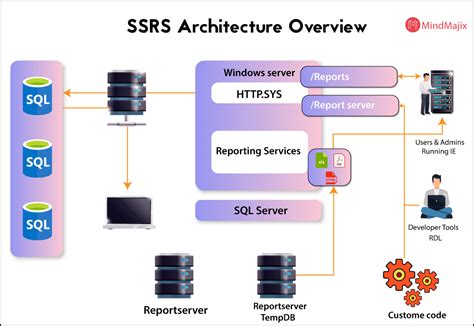 Ssrs Sql Server Ssis Asp Net C Solutions And Tips Ssrs Add SexiezPix Web Porn