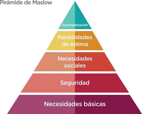 Pirámide de Maslow by DarlaMorales28 Issuu