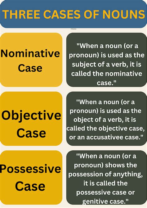 Noun The Cases Of Nouns Uses Of Nominative Objective And Possessive