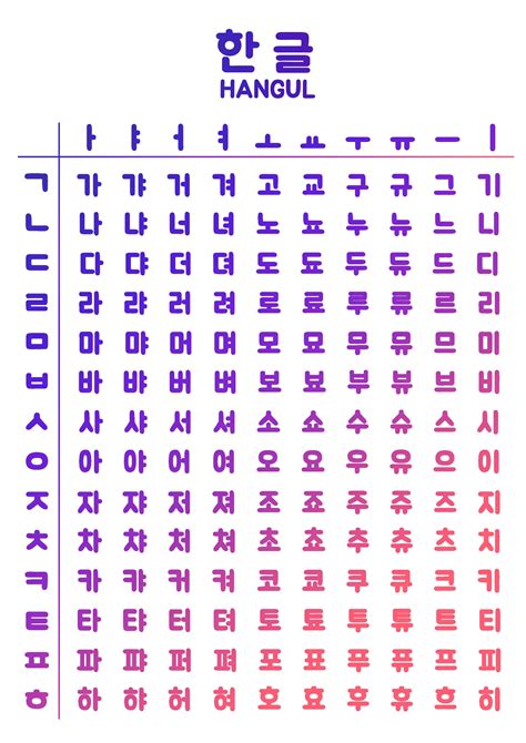Alfabeto Coreano Hangul Cartel Estudio De La Lengua Coreana Vocal