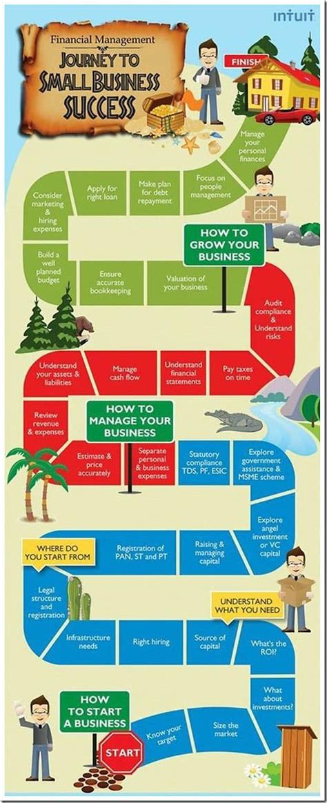 30 Steps To Starting Your Own Successful Business Daily Infographic