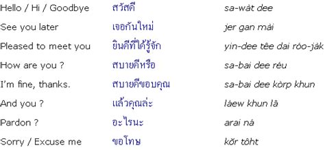 How To Speak Thai