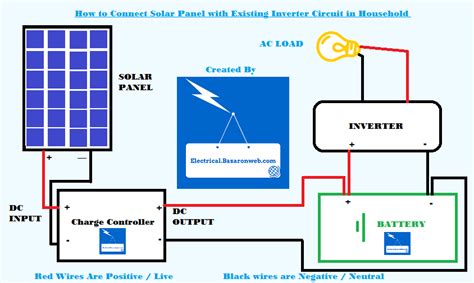 Diy solar panel system wiring diagram. Solar Panel Block Diagram | Residential Power Plant