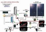 What Is The Best Rv Solar System