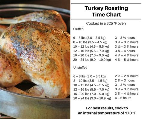 más de 25 ideas increíbles sobre turkey roasting times en pinterest pavo asado turquía y el