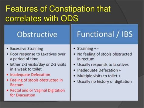 obstructive defecation syndrome