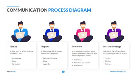 Communication Process Diagram Download Now Powerslides