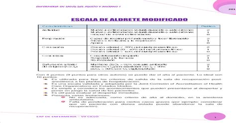 Escala De Aldrete E Kroulik Pontuação