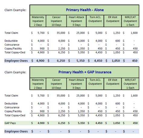 How could fauci guarantee a surprise outbreak to happen during the first term of the trump administration? Health/Gap Insurance For Employees in Montgomery - Will ...
