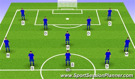Footballsoccer Positions Tactical Positional Understanding Moderate