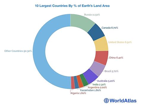 The Seven Largest Areas Of Land On Earth The Earth Images Revimageorg