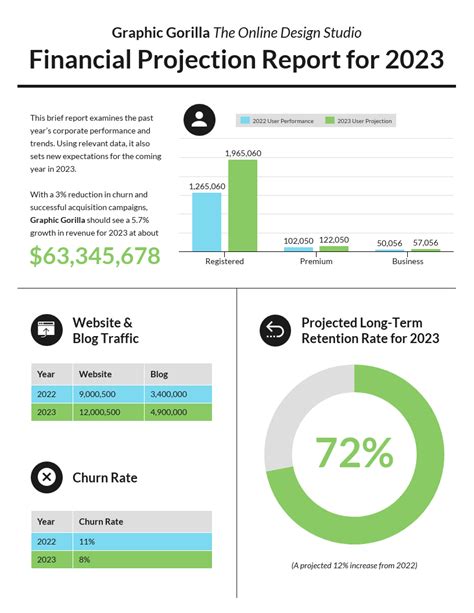 Modern Financial Projection Report Template Annual Report Design