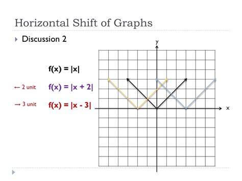 X = how far along. Ms. Bosi's Math: ALGEBRA 17 MOD 3