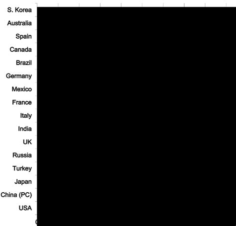 International mild automobile gross sales forecast