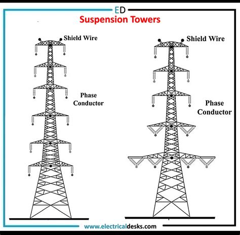 Types Of Transmission Towers And Its Design