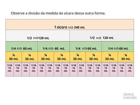 Atividades Medidas De Capacidade 5o Ano